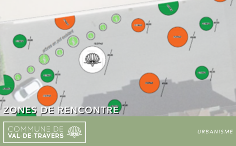 Zones de rencontre
